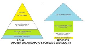 modelo de gestão proposto2